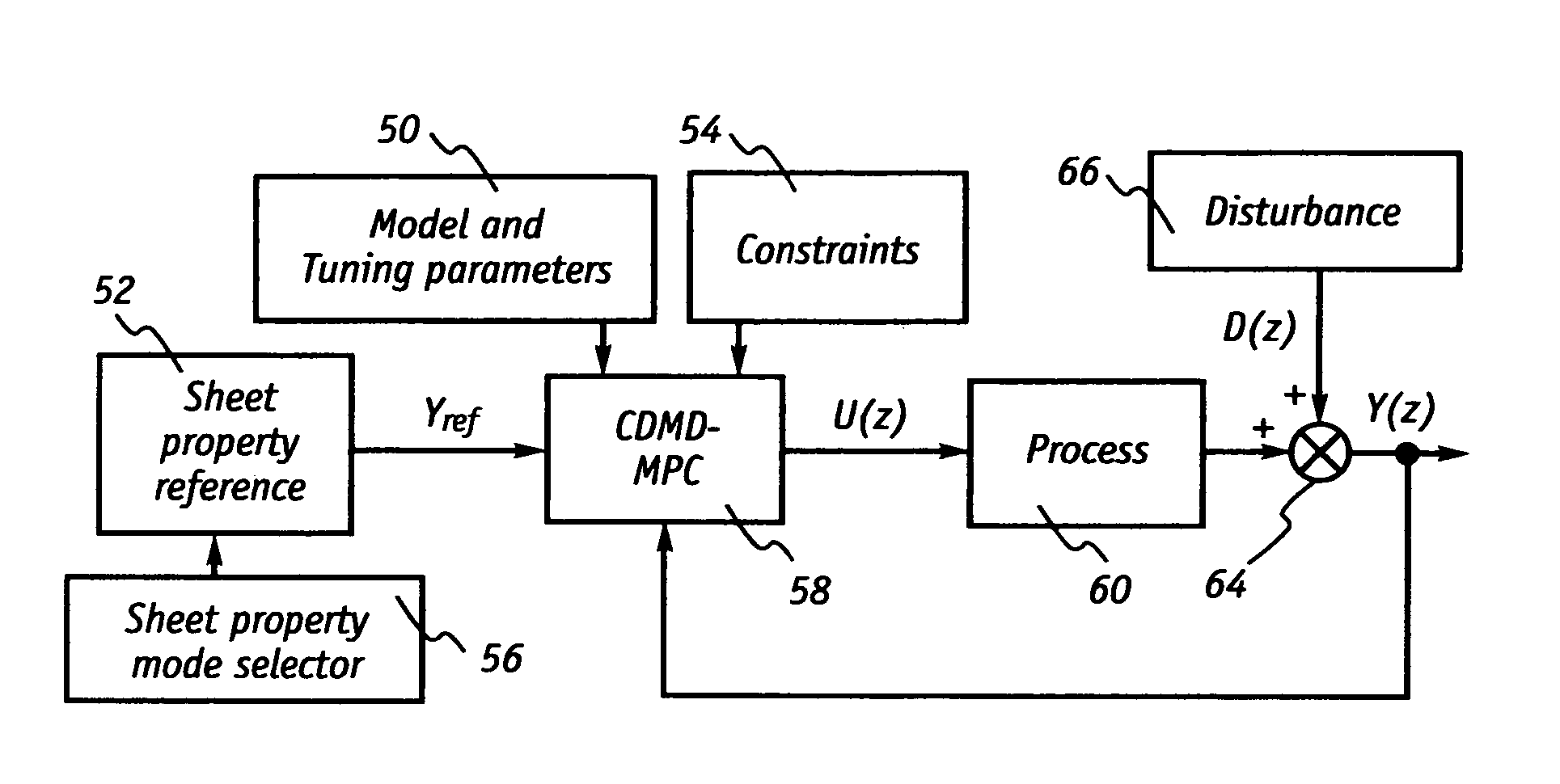 Fast performance prediction of multivariable model predictive controller for paper machine cross-directional processes