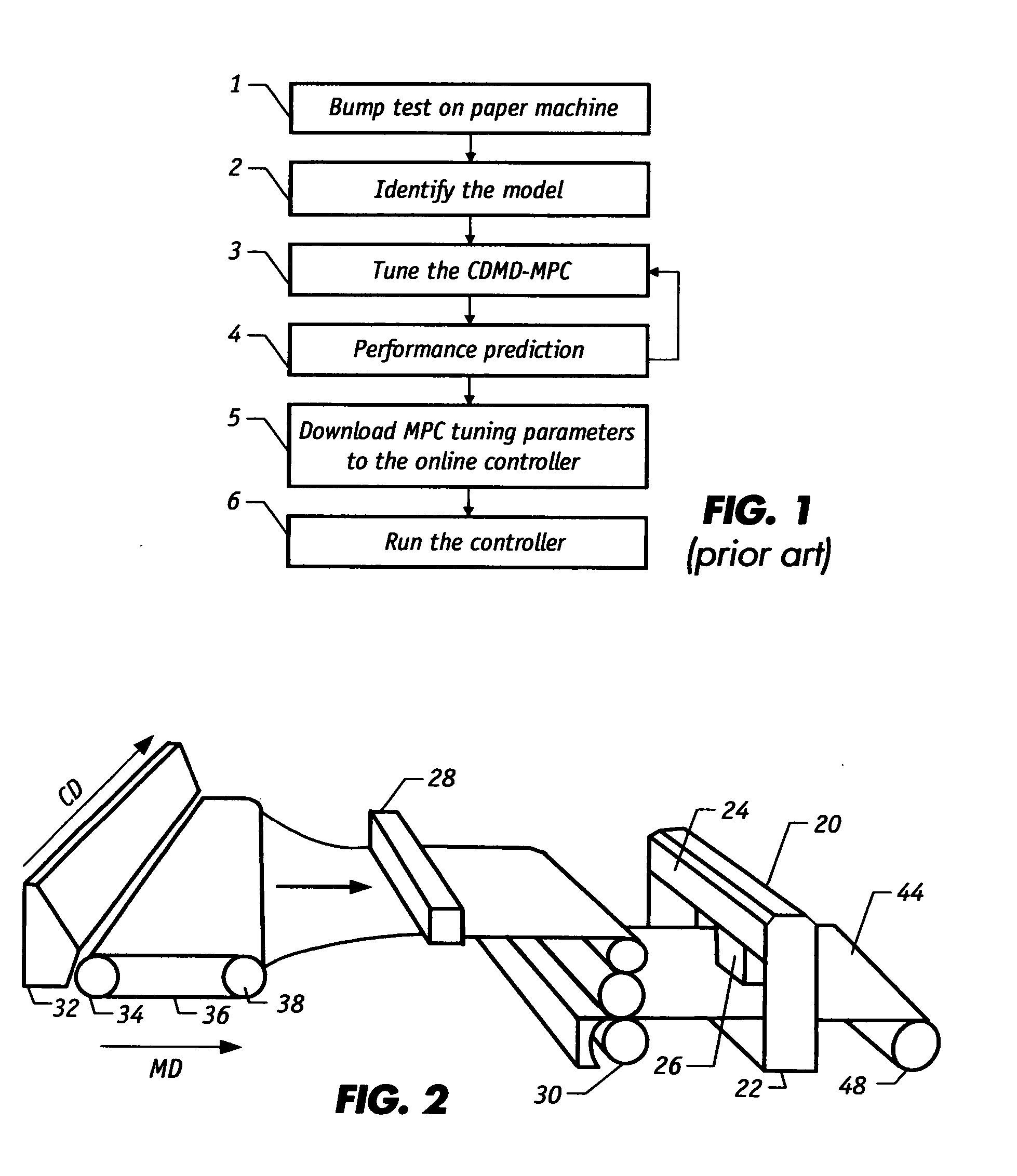 Fast performance prediction of multivariable model predictive controller for paper machine cross-directional processes