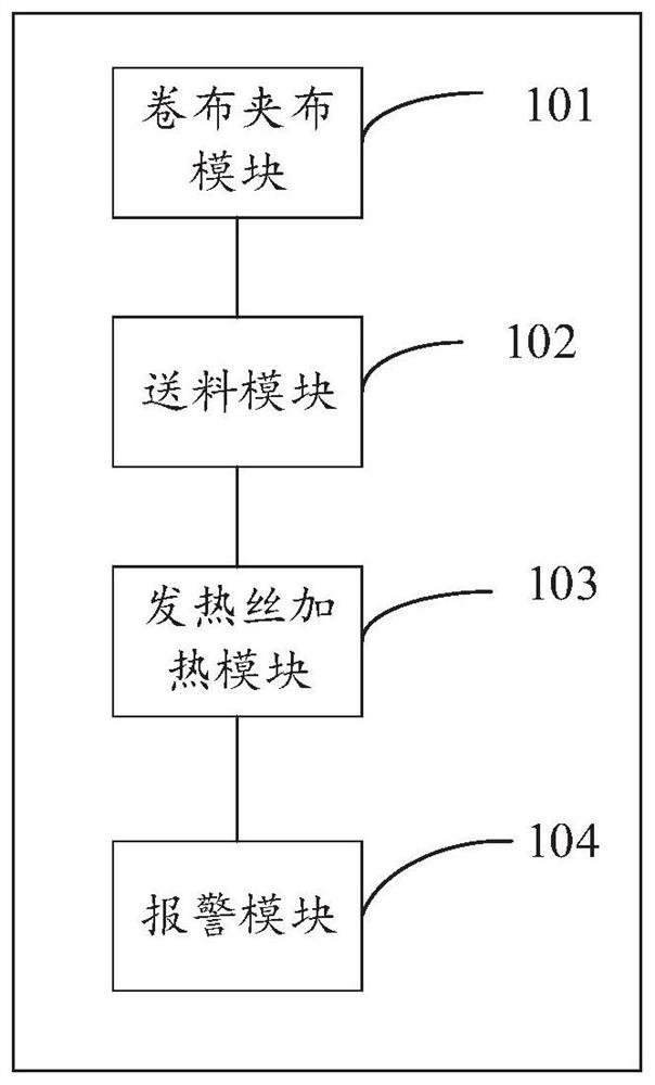 Full-automatic wiring machine control system and method