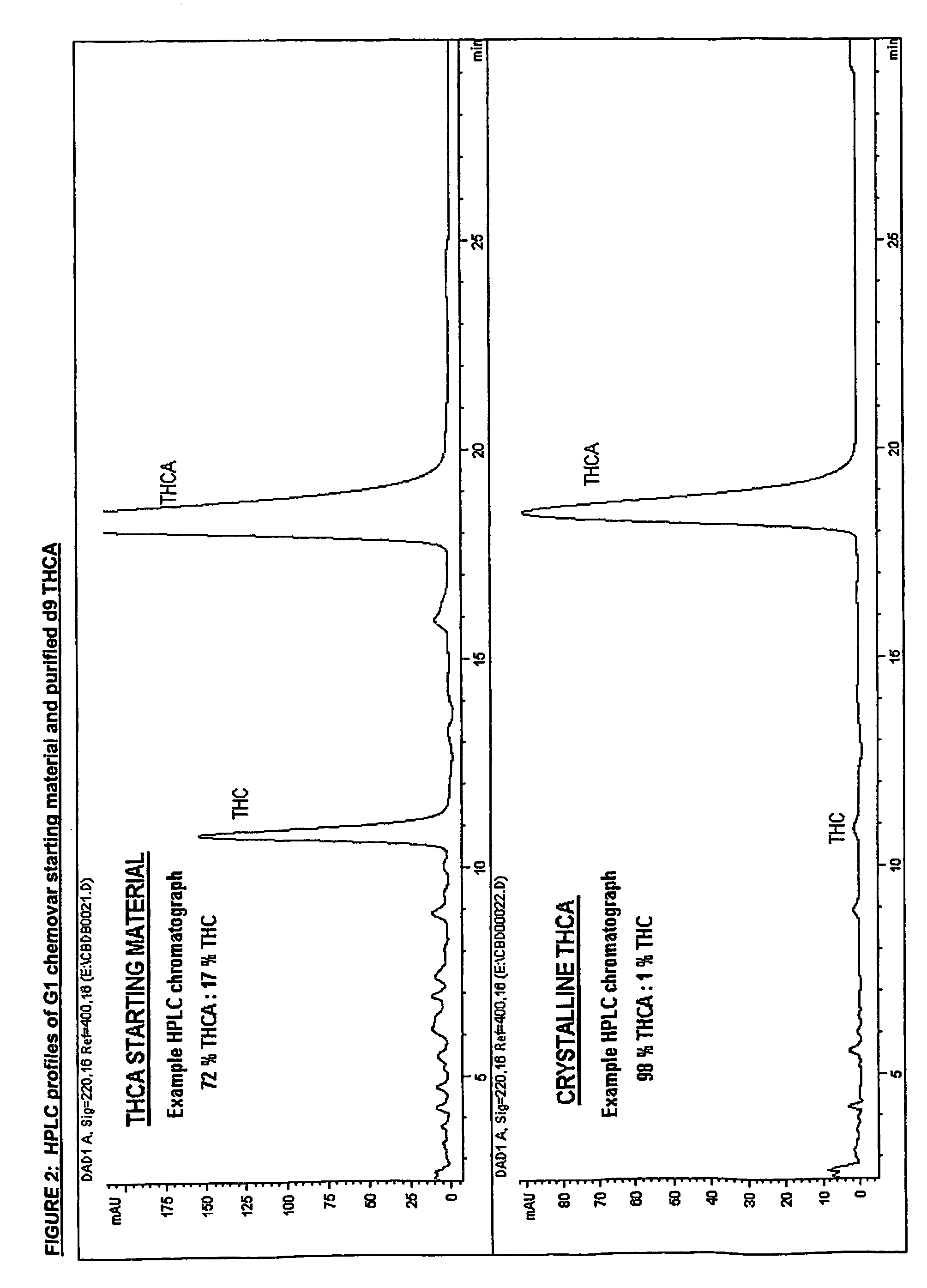 Methods of purifying cannabinoids from plant material