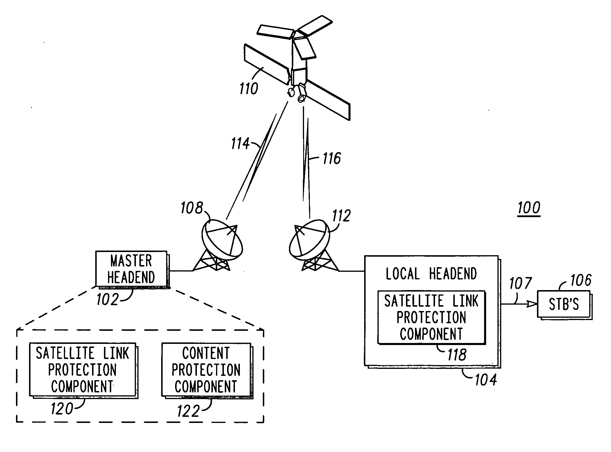 Method and apparatus for providing access protection in a digital television distribution system