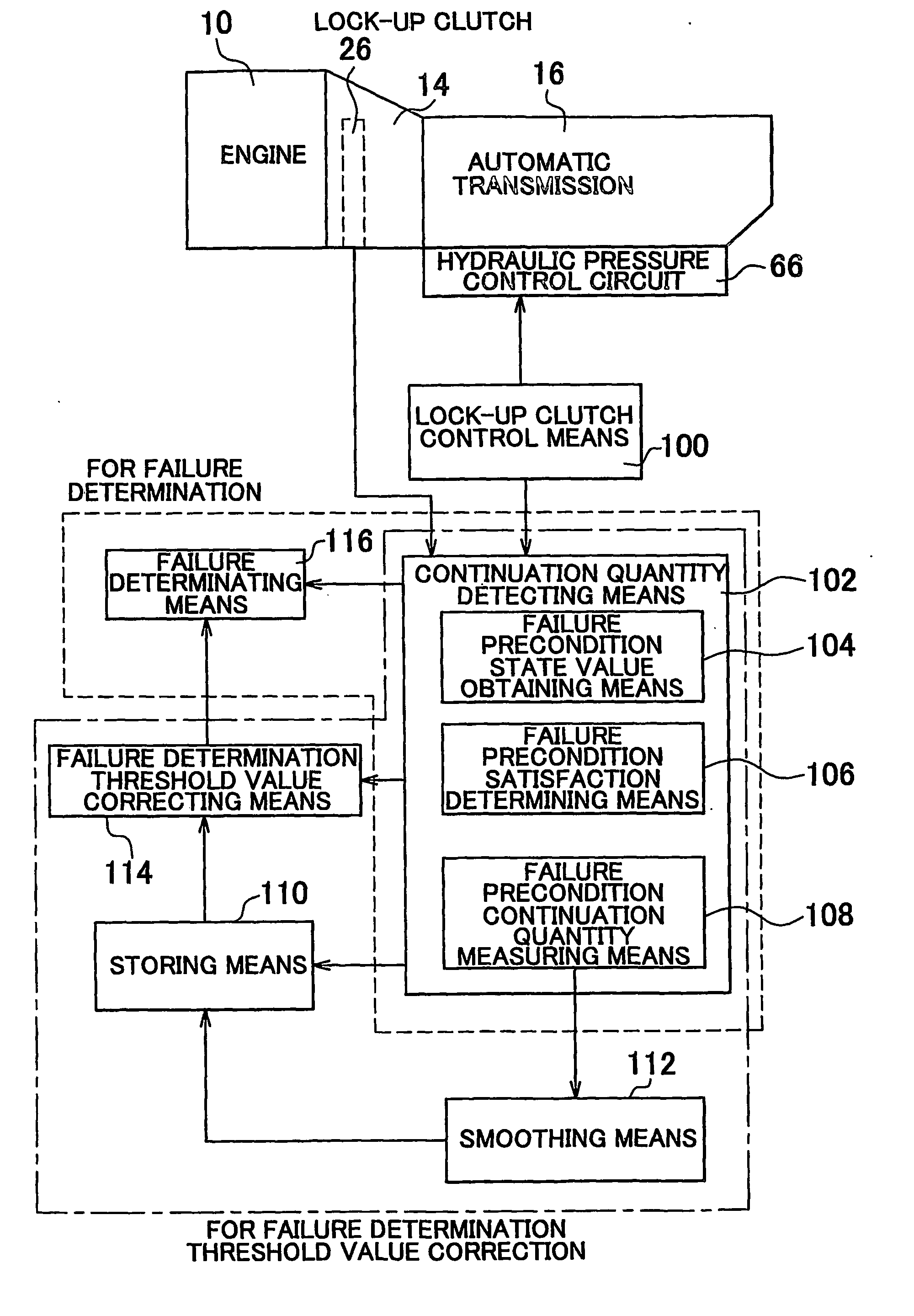 Failure diagnosing device and method for vehicular control apparatus