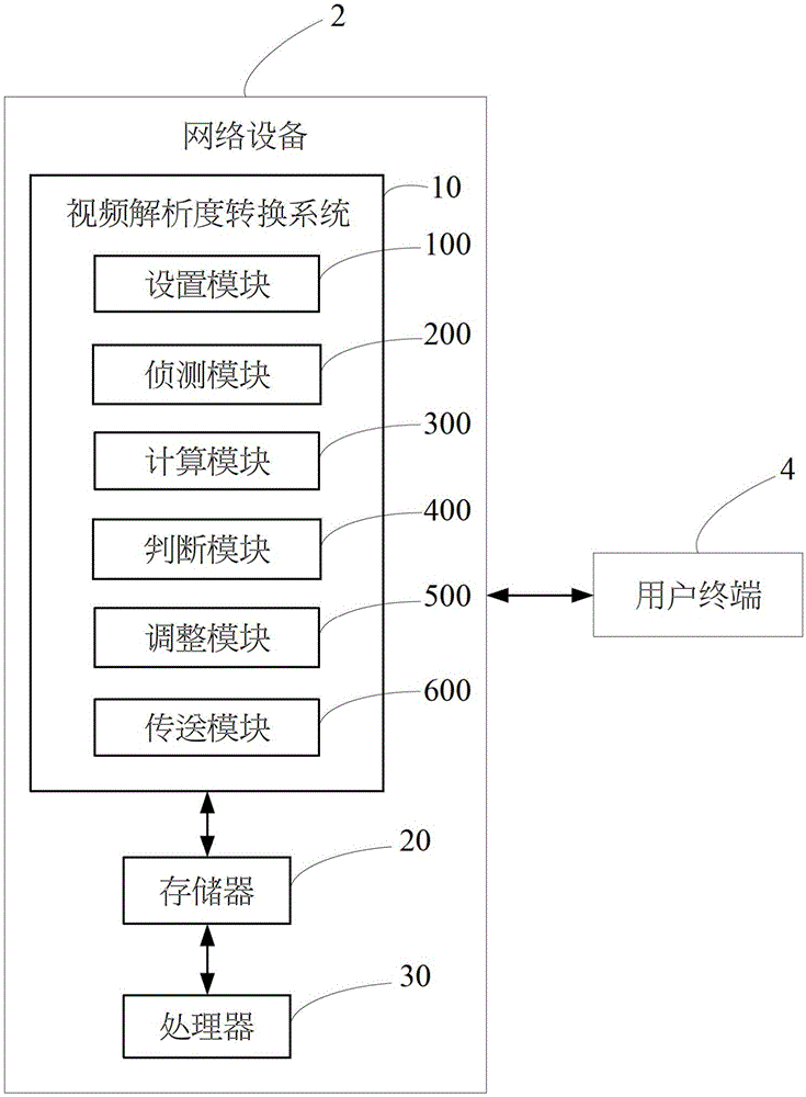 Video resolution conversion method and network device