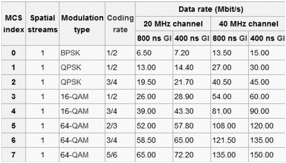 Video resolution conversion method and network device