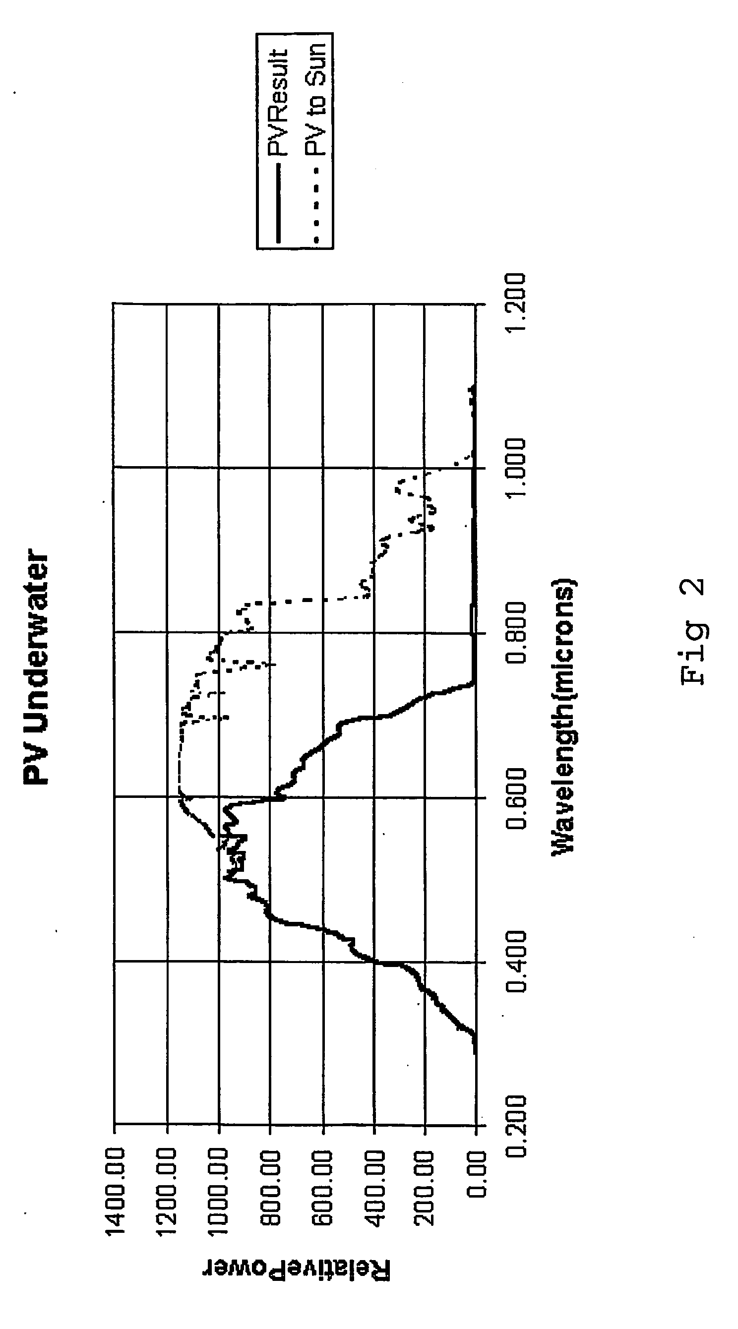 Collector for solar radiation