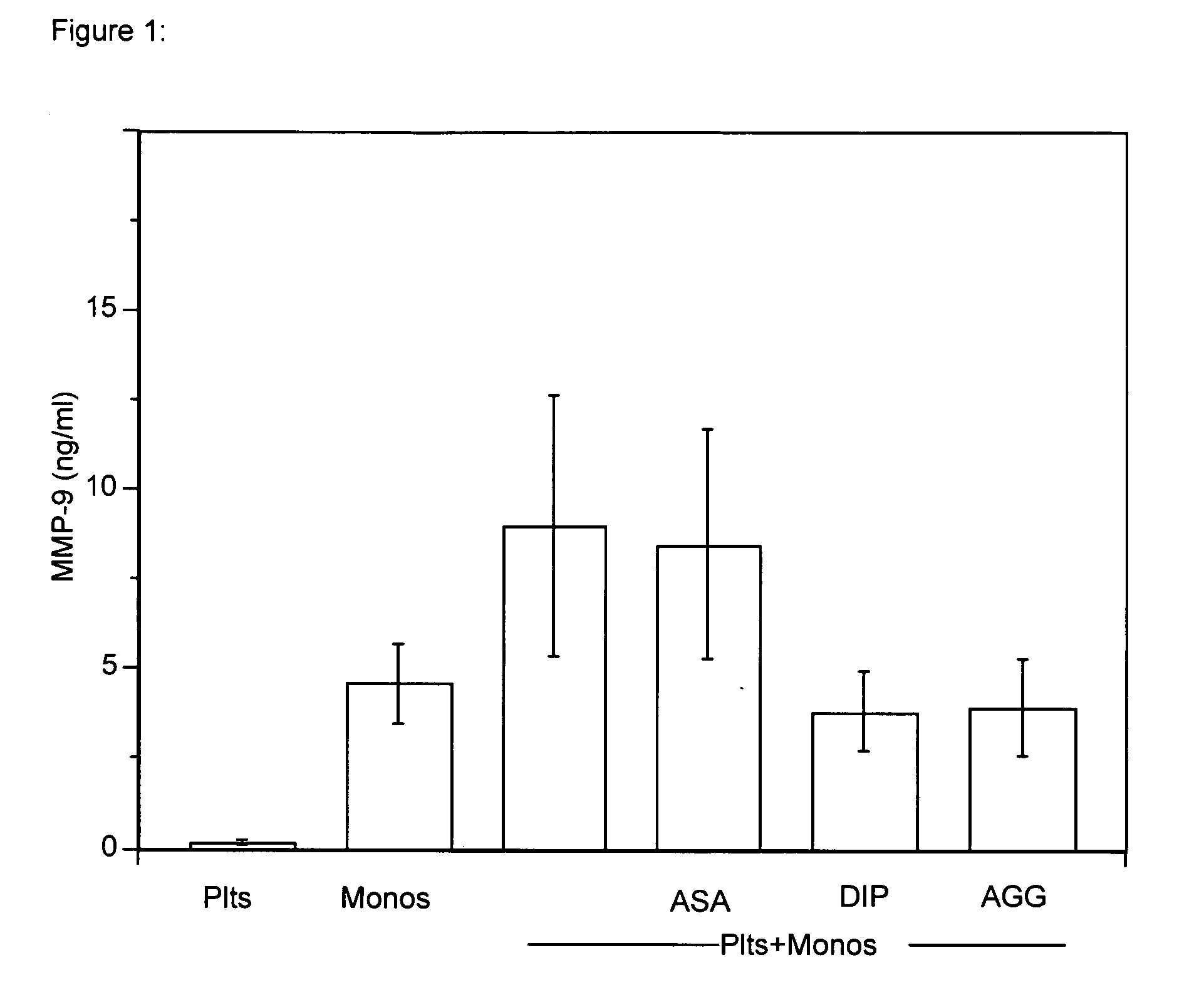 Use of dipyridamole or mopidamole for treatment and prevention of MMP-9-dependent disorders