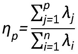 Fault arc multi-domain identification method based on KPCA-MIV-LSTM