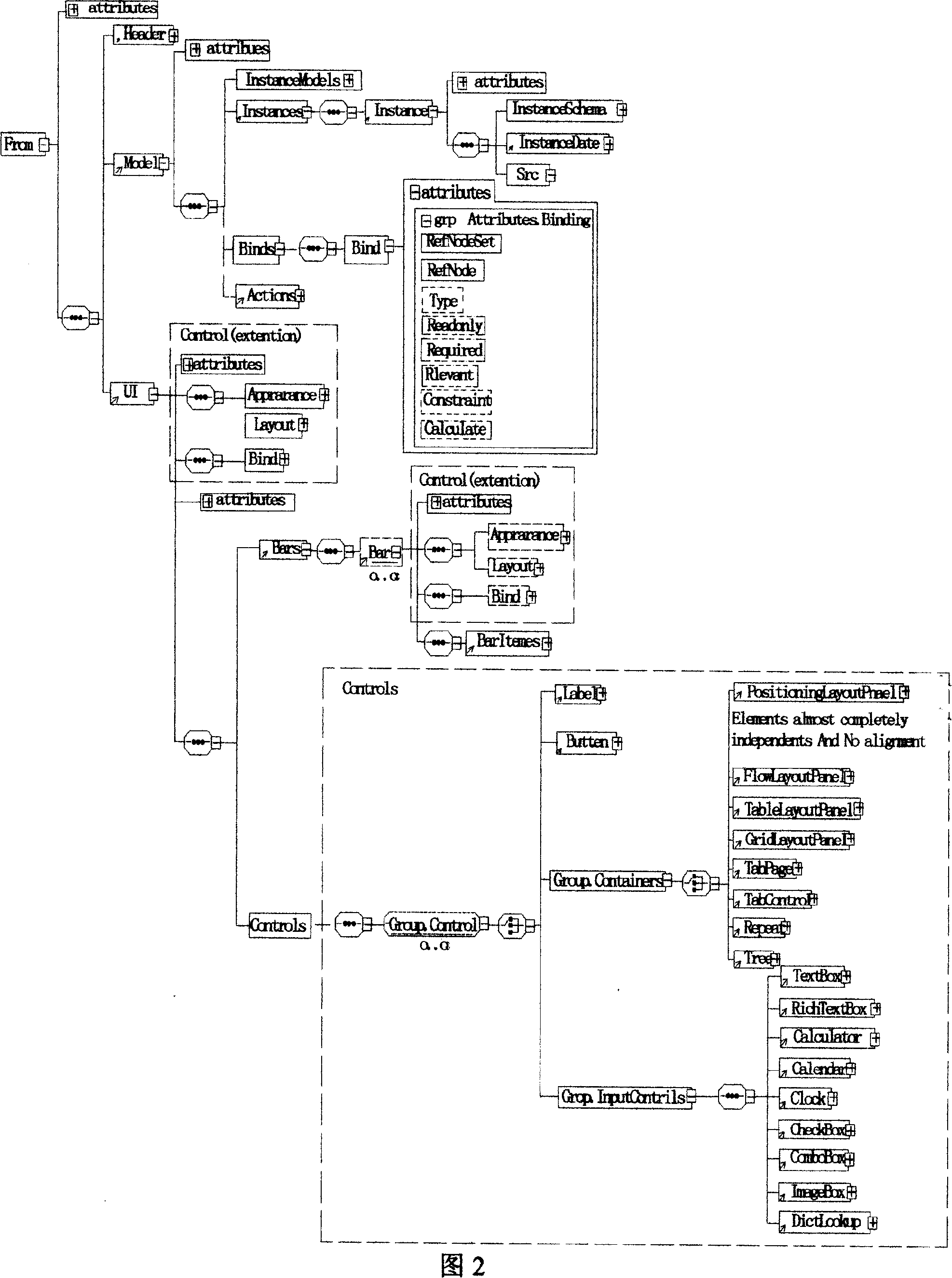 Window describing method and making language of logical, represent and data separation