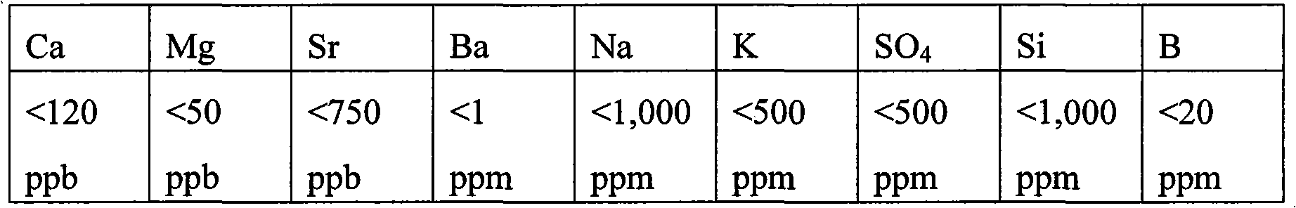 Method of making high purity lithium hydroxide and hydrochloric acid