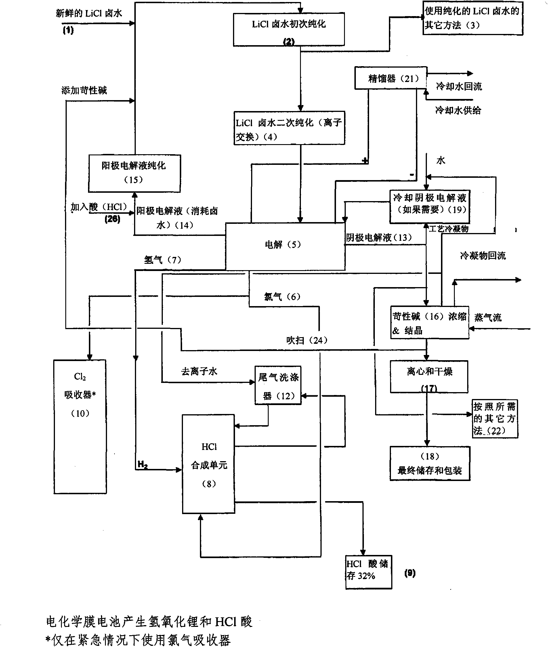 Method of making high purity lithium hydroxide and hydrochloric acid