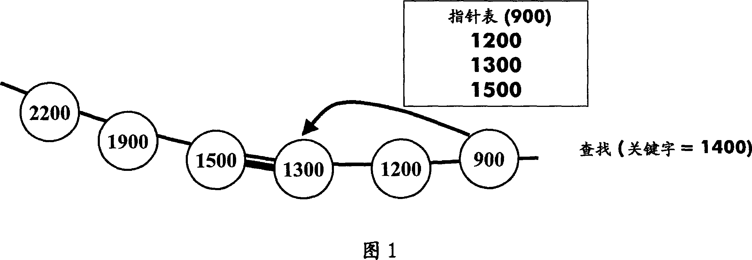 Distributed hashing mechanism for self-organizing networks