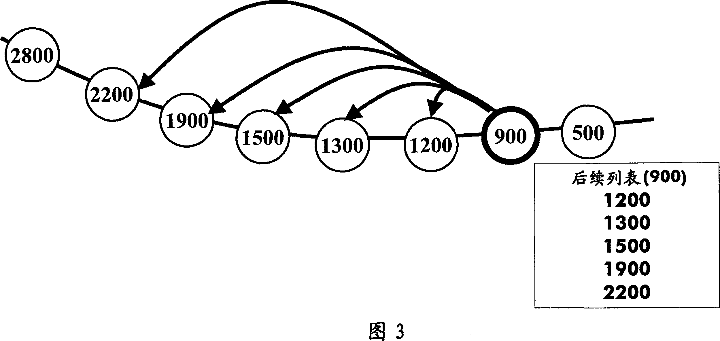 Distributed hashing mechanism for self-organizing networks