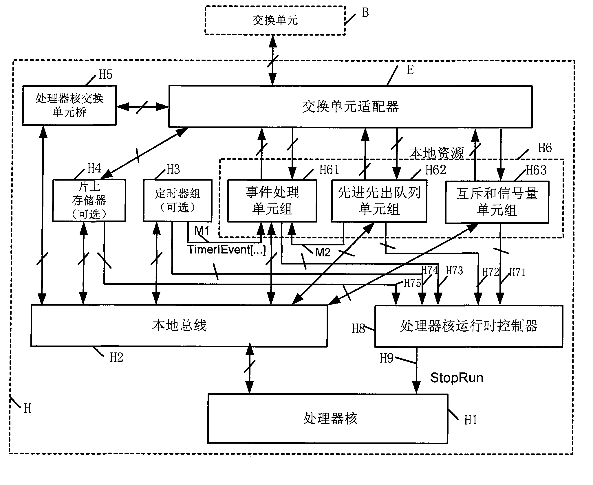 Mutual exclusion and semaphore cell block of multi-core processor satisfying SystemC syntax