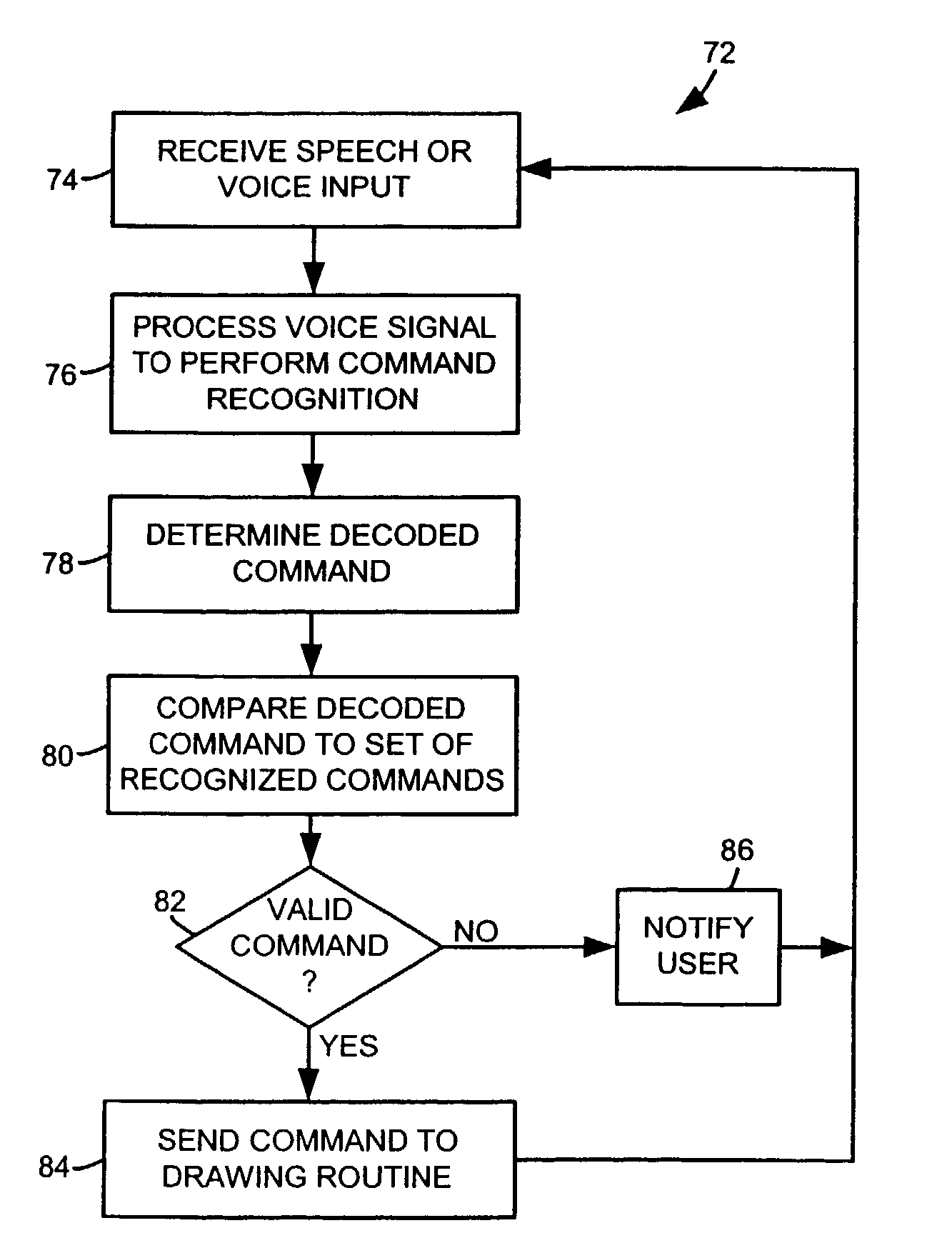 Voice activated commands in a building construction drawing system