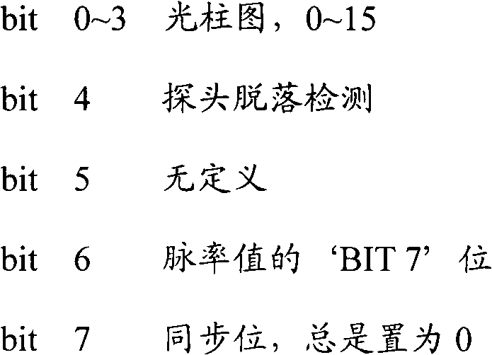 Digital signal logic analyzing system