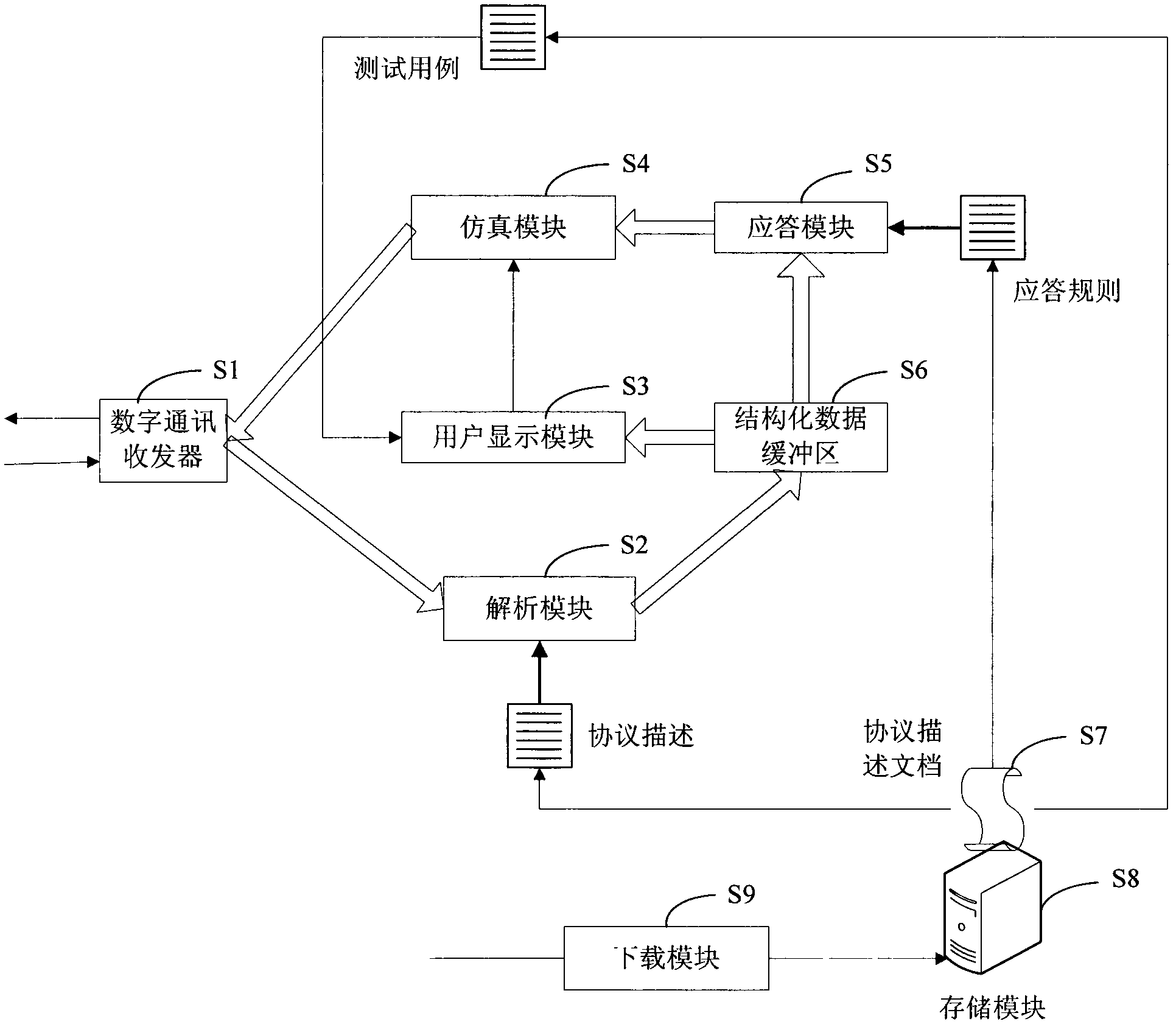 Digital signal logic analyzing system