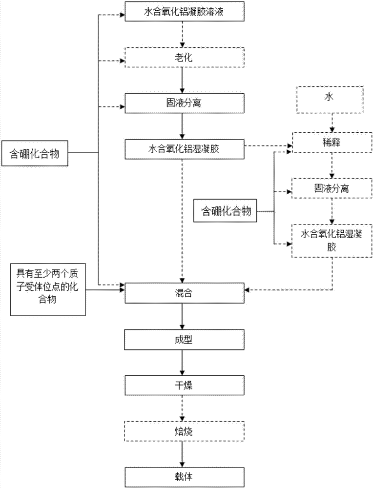 Boron-containing hydrated alumina composition and molded body, preparation method and application thereof, catalyst and preparation method thereof