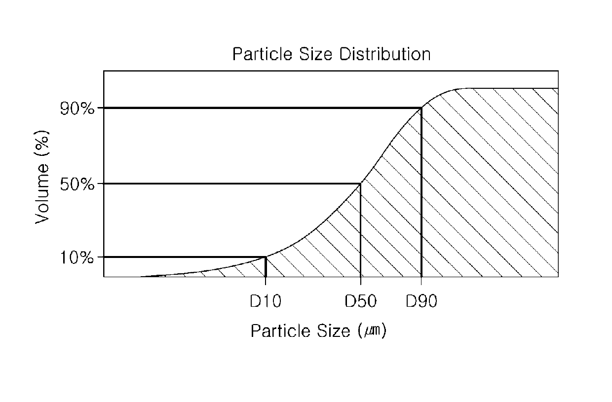 Tablet and method of preparing the same