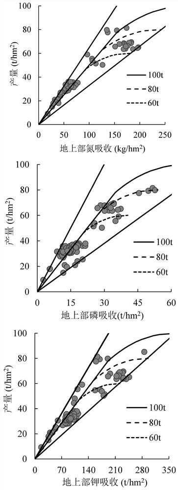 Method for preparing and applying QUEFTS model based regionalized facility eggplant special fertilizer