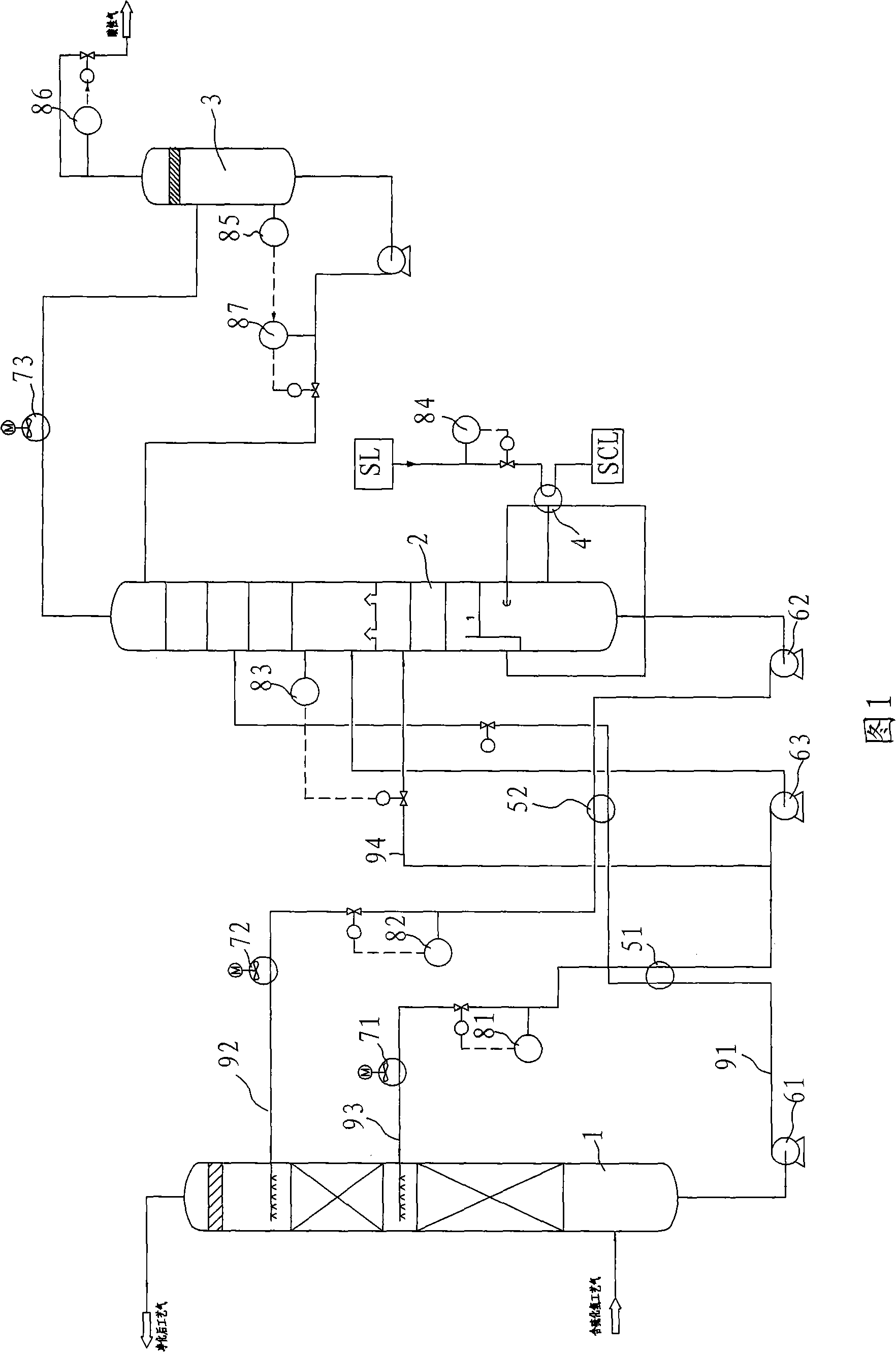 Desulphurization method of amine liquid with high removal rate of hydrogen sulfide and special equipment