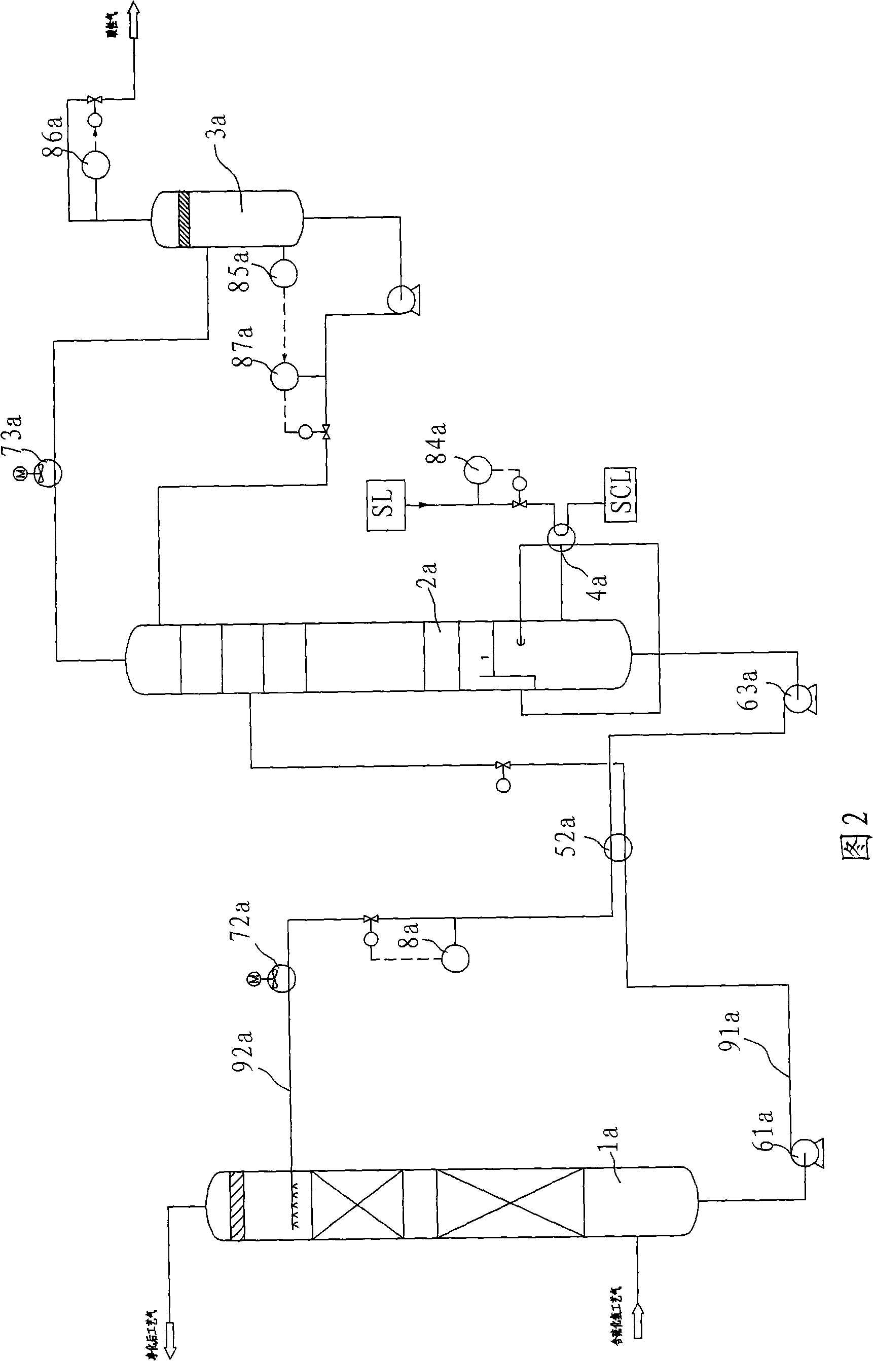 Desulphurization method of amine liquid with high removal rate of hydrogen sulfide and special equipment