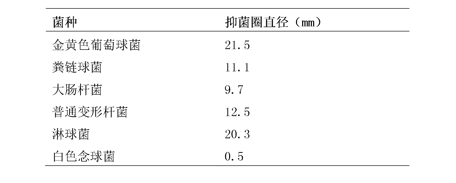 Traditional Chinese medicine composition for treating female urethra diseases and preparation method thereof