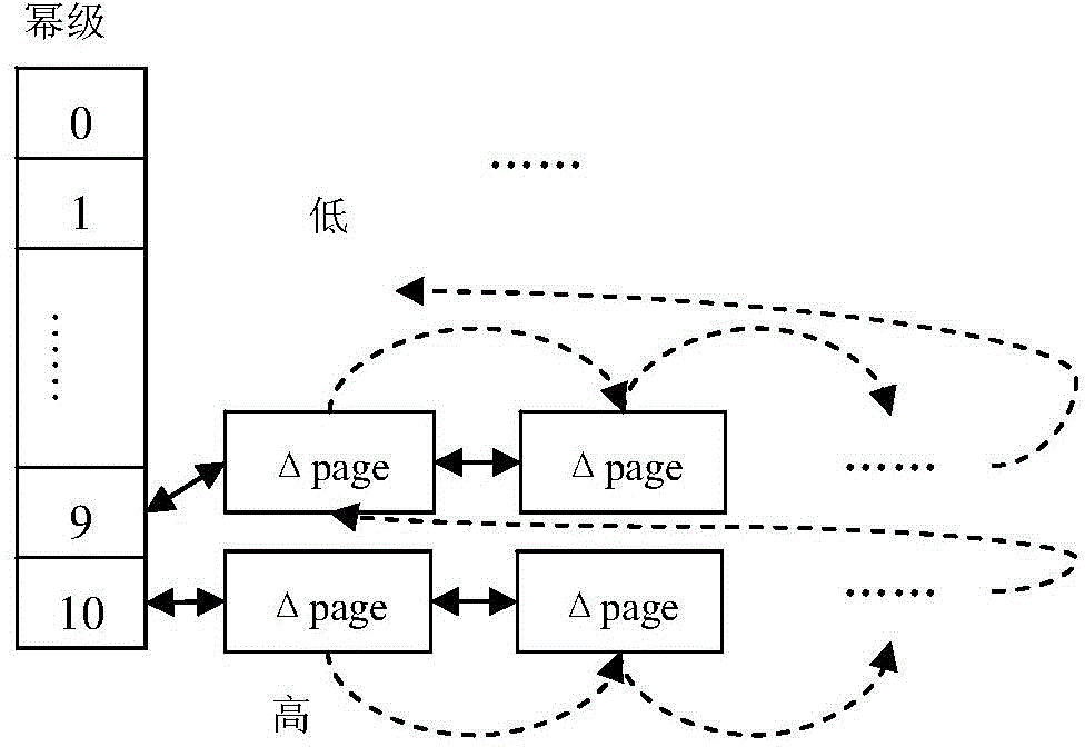 Active sharing memory excessive allocation method in multi-virtual machine system