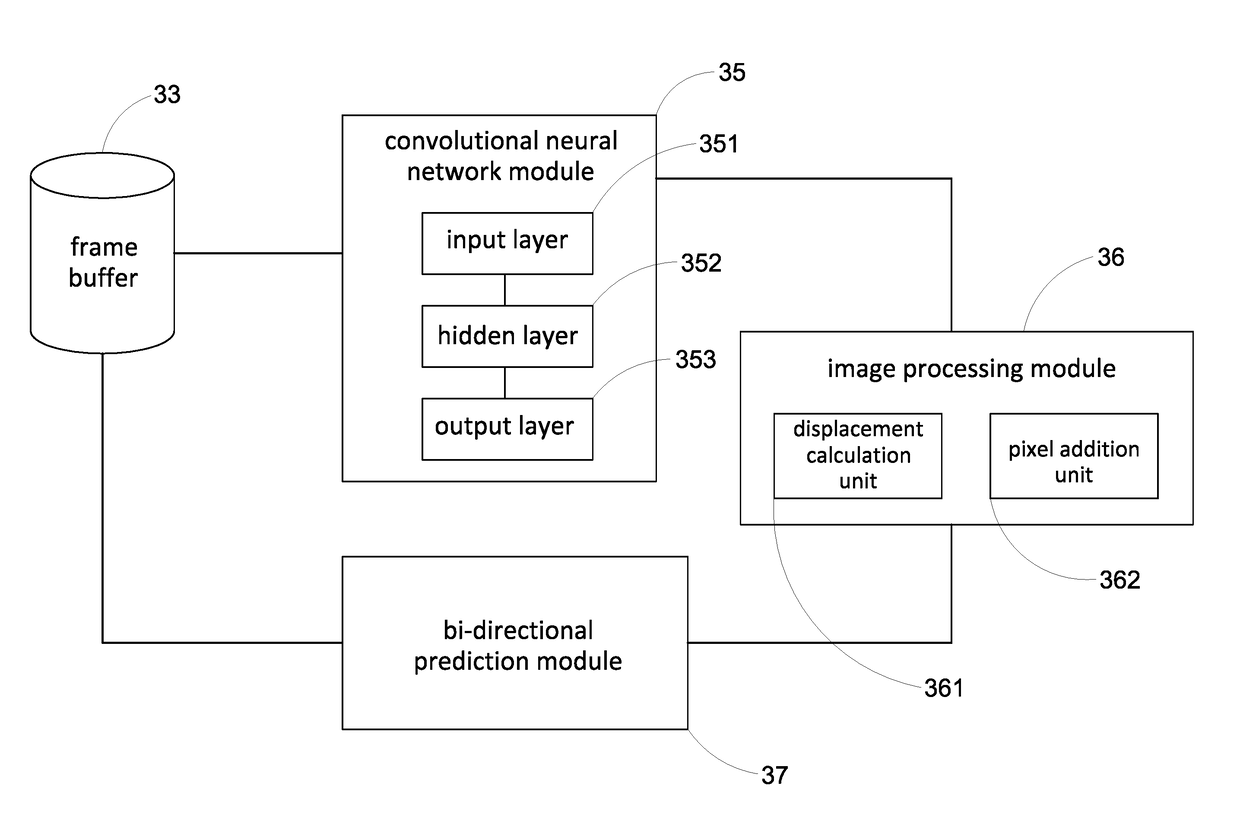 Method and system for providing high resolution image through super-resolution reconstruction