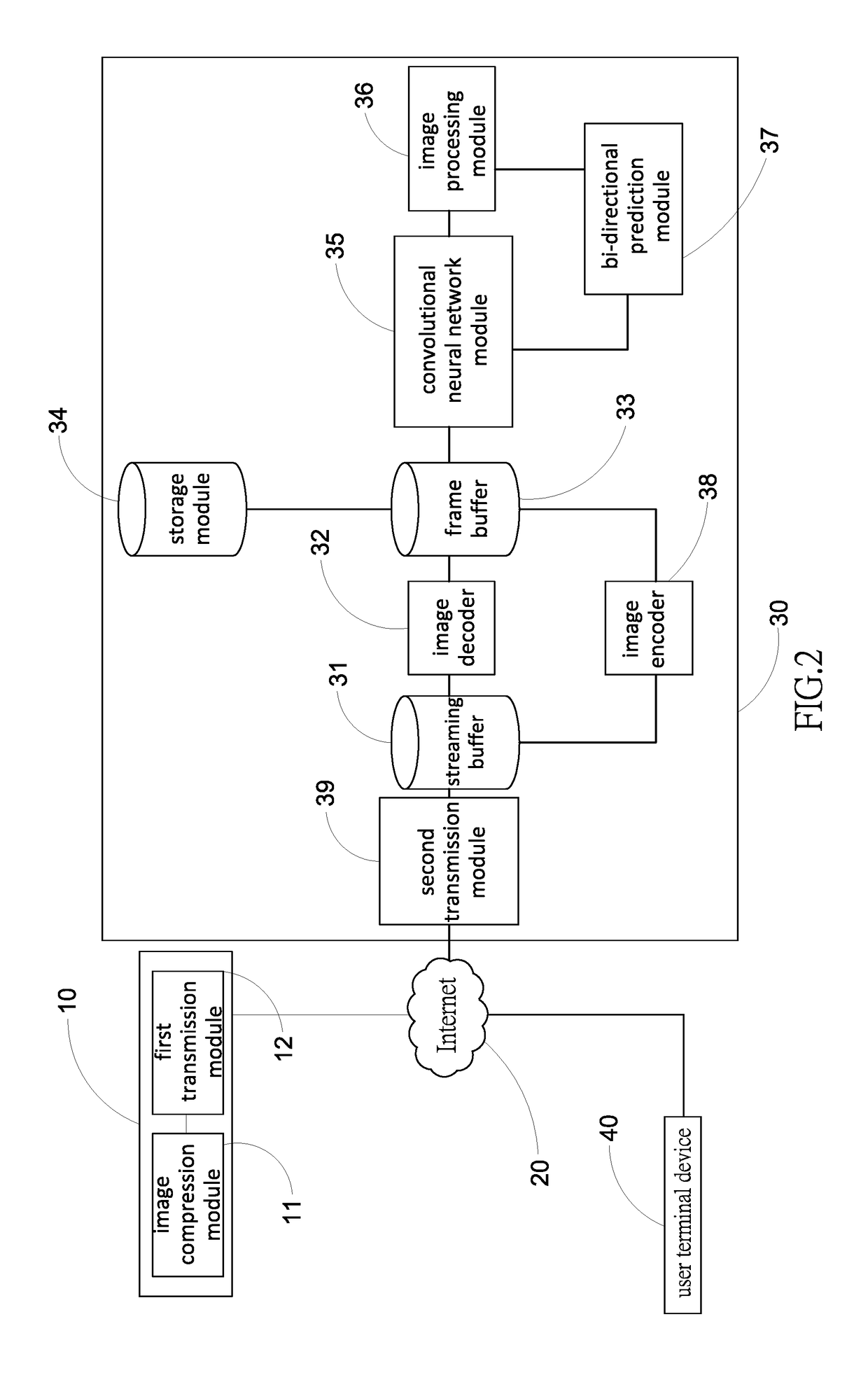 Method and system for providing high resolution image through super-resolution reconstruction