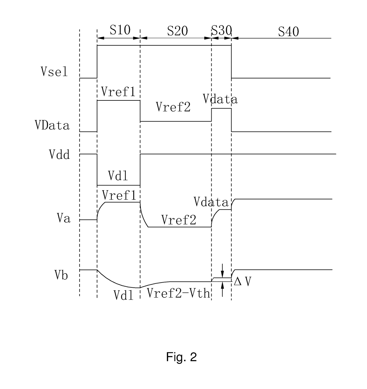 AMOLED pixel driver circuit and pixel driving method