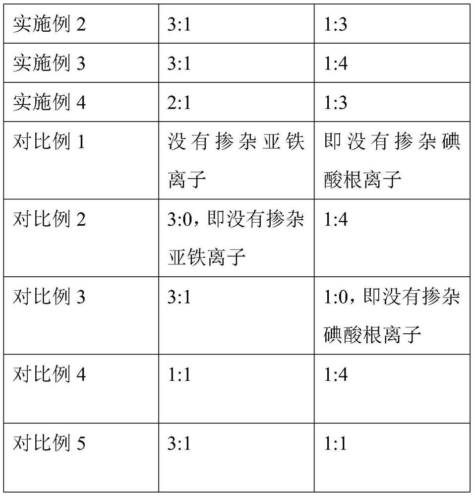 A doped modified tio  <sub>2</sub> Photocatalytic film and its preparation method and application