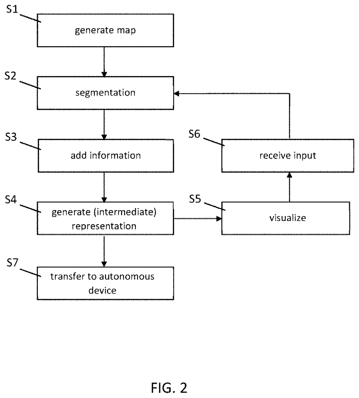 Method for generating a representation and system for teaching an autonomous device operating based on such representation