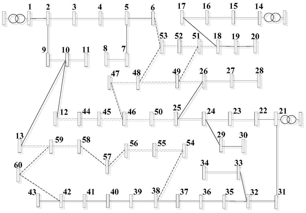 A double-layer optimization method for distribution network expansion planning and solar-storage site selection and capacity determination