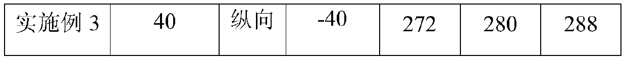 Low-cost high-strength and high-toughness bridge steel and preparation method thereof