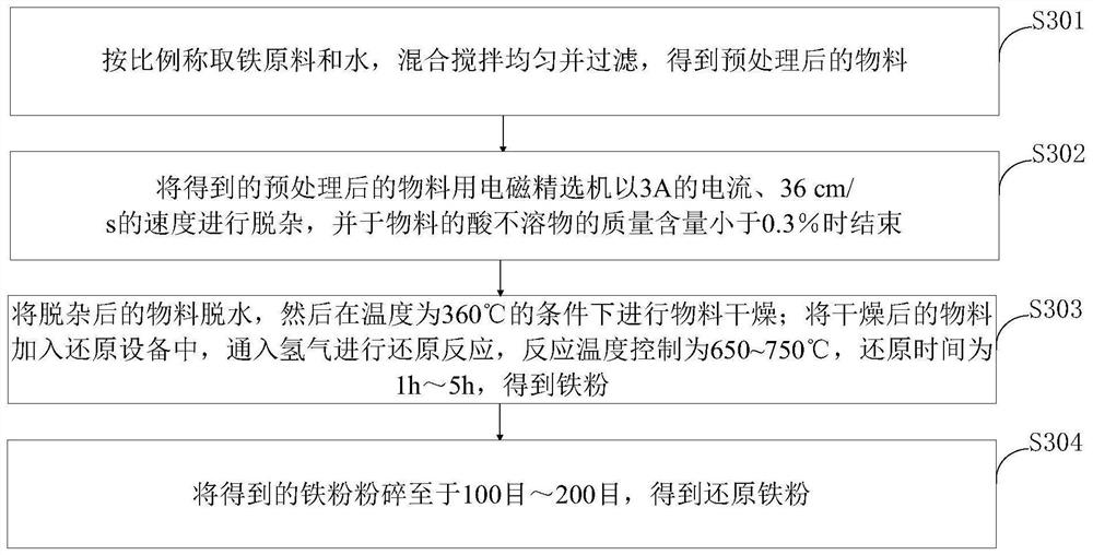 Titanium-containing copper-based powder metallurgy friction material and preparation method thereof