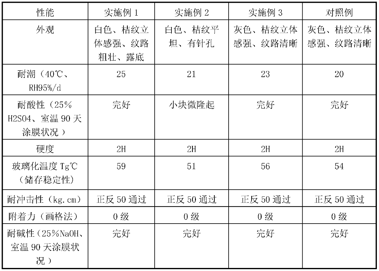 Saturated polyester resin and preparation method thereof, orange grain powder coating containing same and preparation method thereof