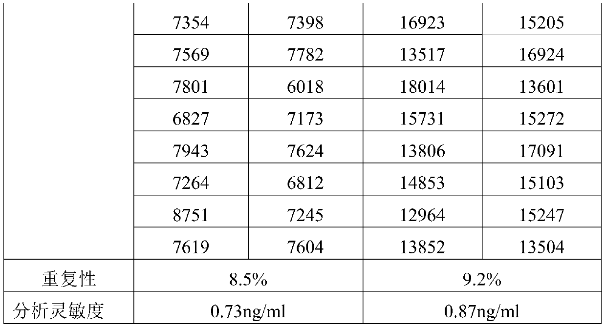 Determination kit for Golgi protein 73 and chemiluminiscence determination method of Golgi protein 73