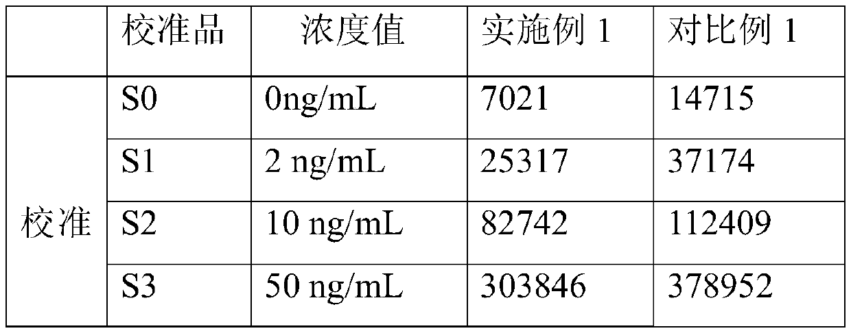 Determination kit for Golgi protein 73 and chemiluminiscence determination method of Golgi protein 73