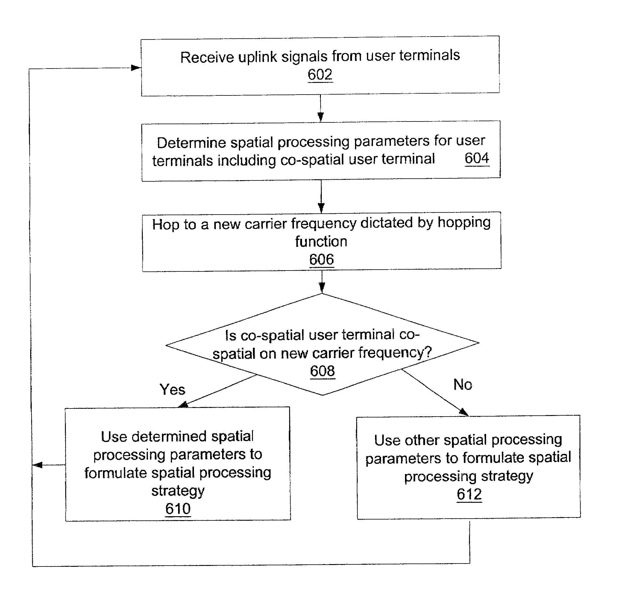 Coordinated hopping in wireless networks using adaptive antenna arrays