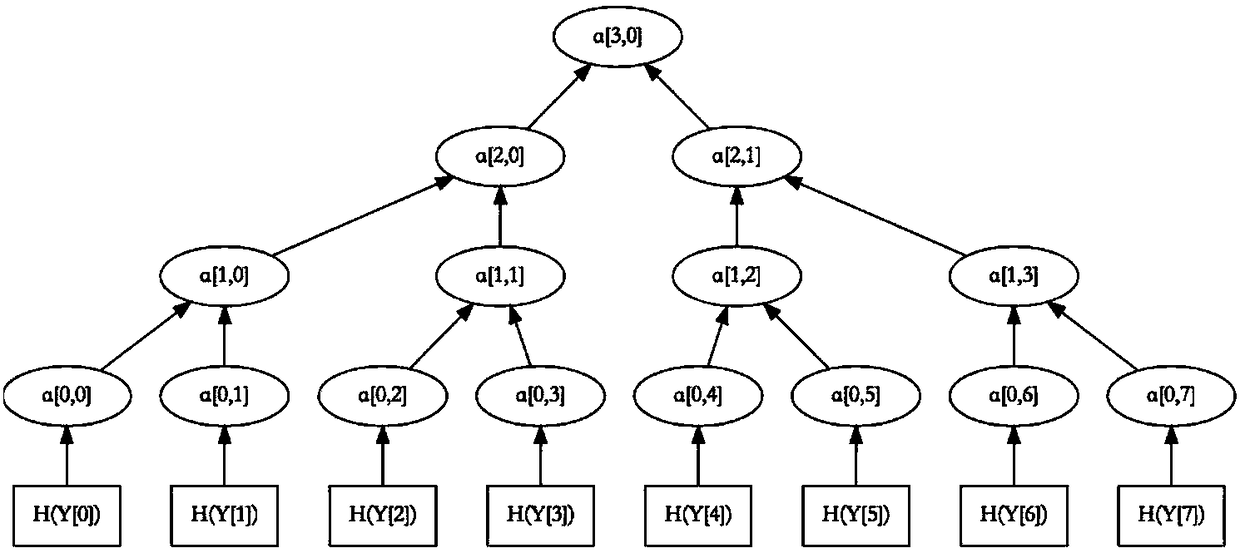 Self-owned post quantum key distribution method