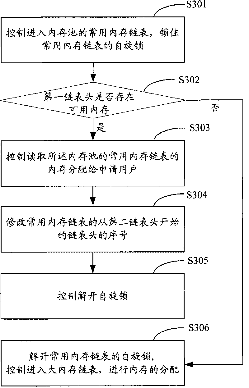 Memory management method, memory management system and server