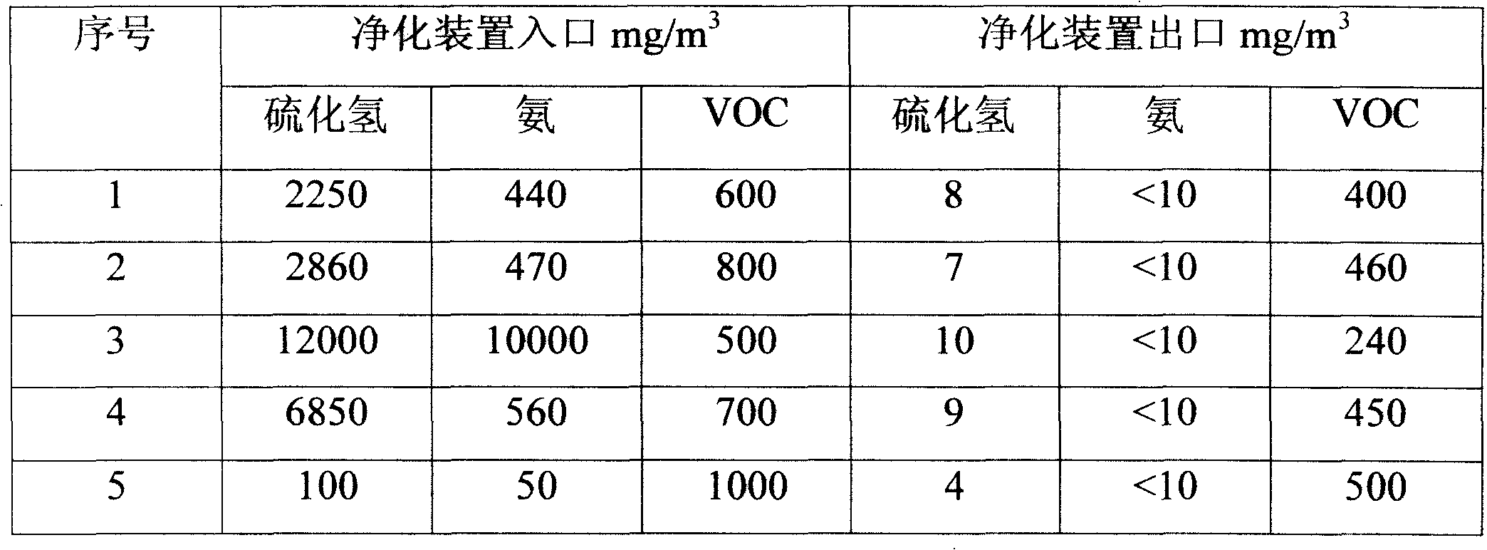 Cleaning treatment method of acid sewage storage tank discharging gas