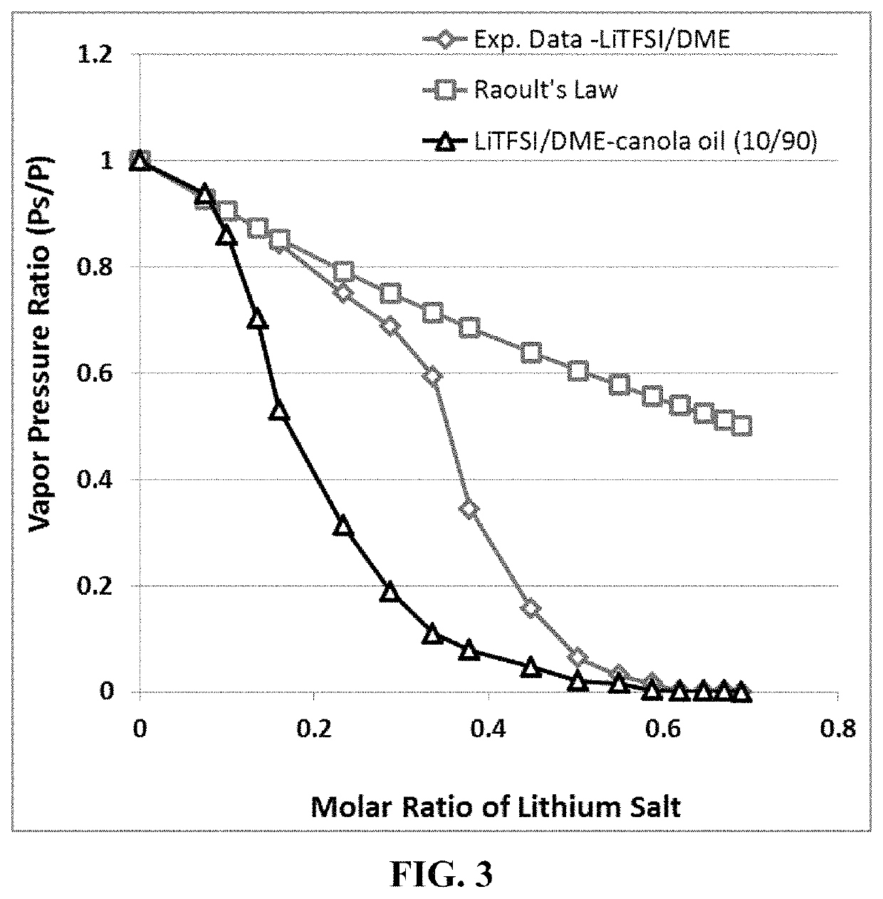 Lithium secondary battery containing non-flammable electrolyte and manufacturing method