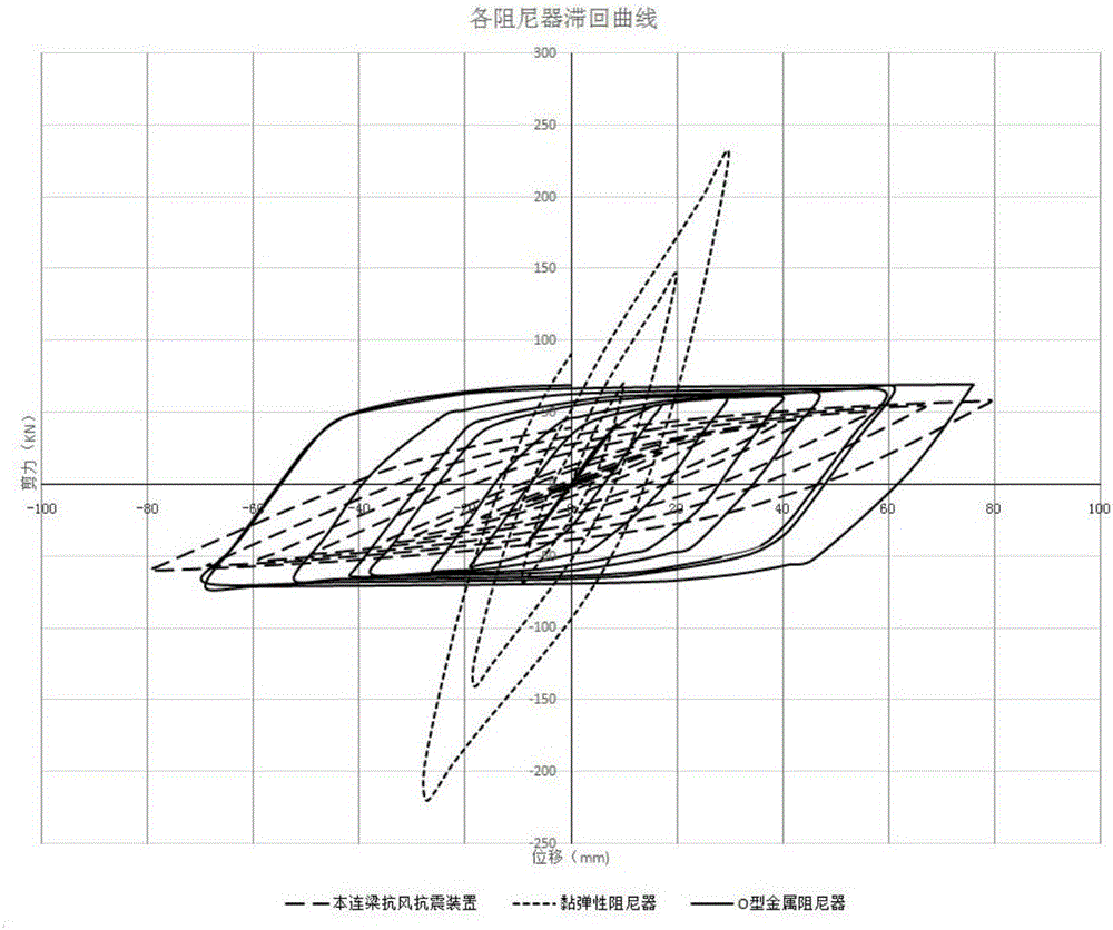 Wind-resistant and anti-seismic device for coupling beam