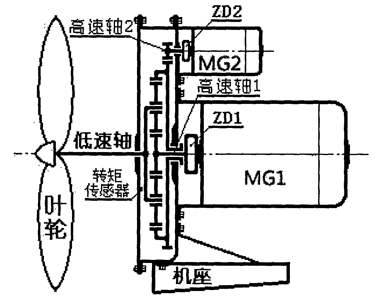 Wind generating set enabling power to be distributed intelligently