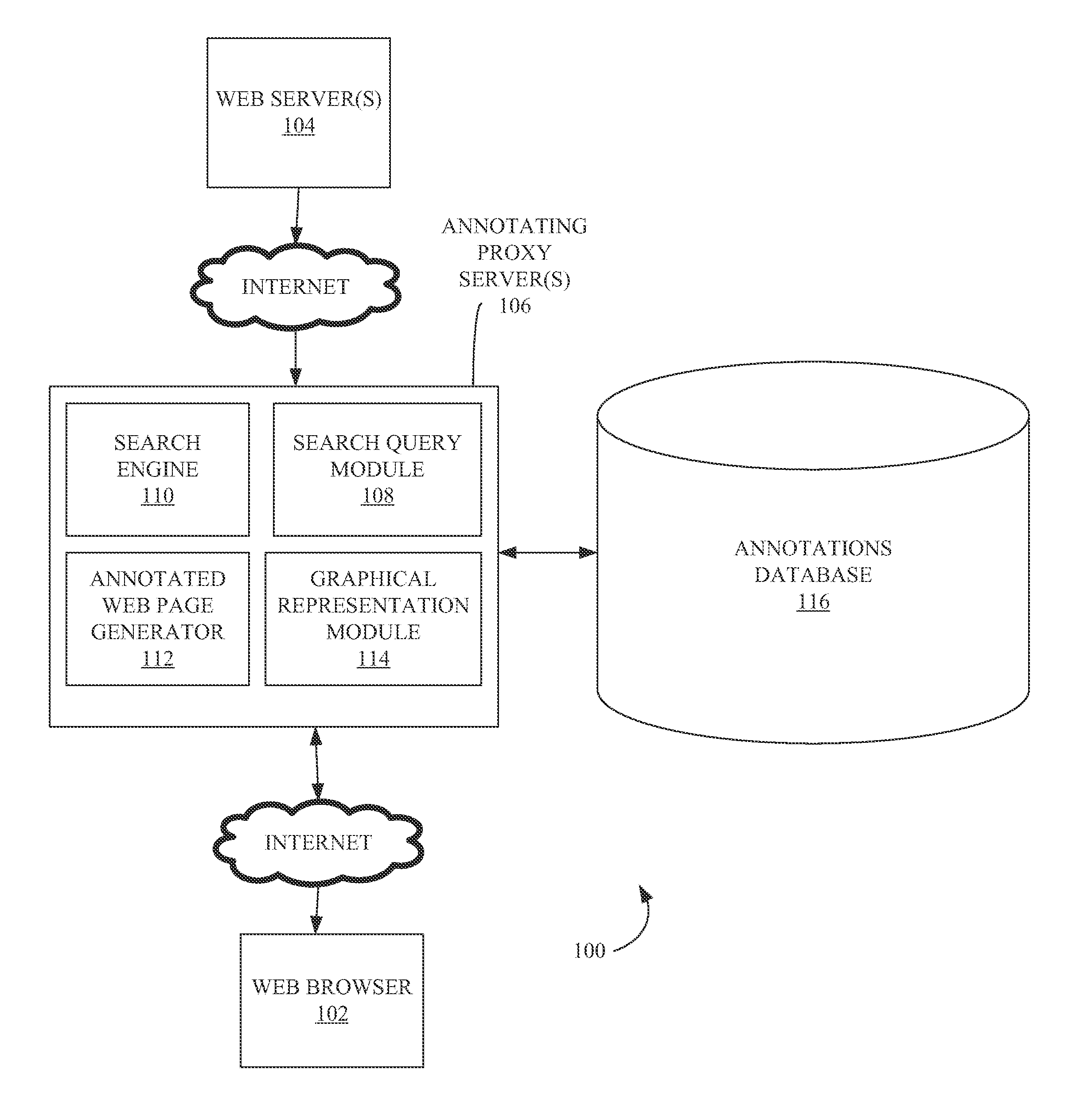 Method and system of searching composite web page elements and annotations presented by an annotating proxy server