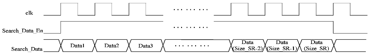 A Fast Matching System of Full Field Dense Points