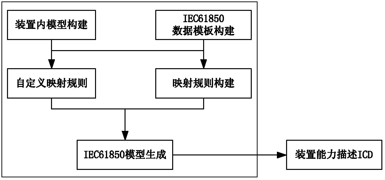 Automatic modeling method of intelligent transformer substation spacer