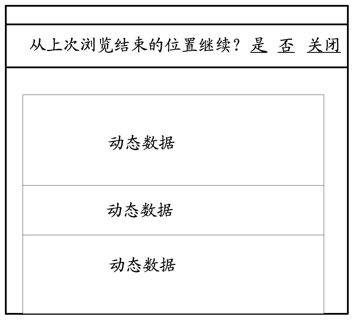 Control method and device for displaying of dynamic data