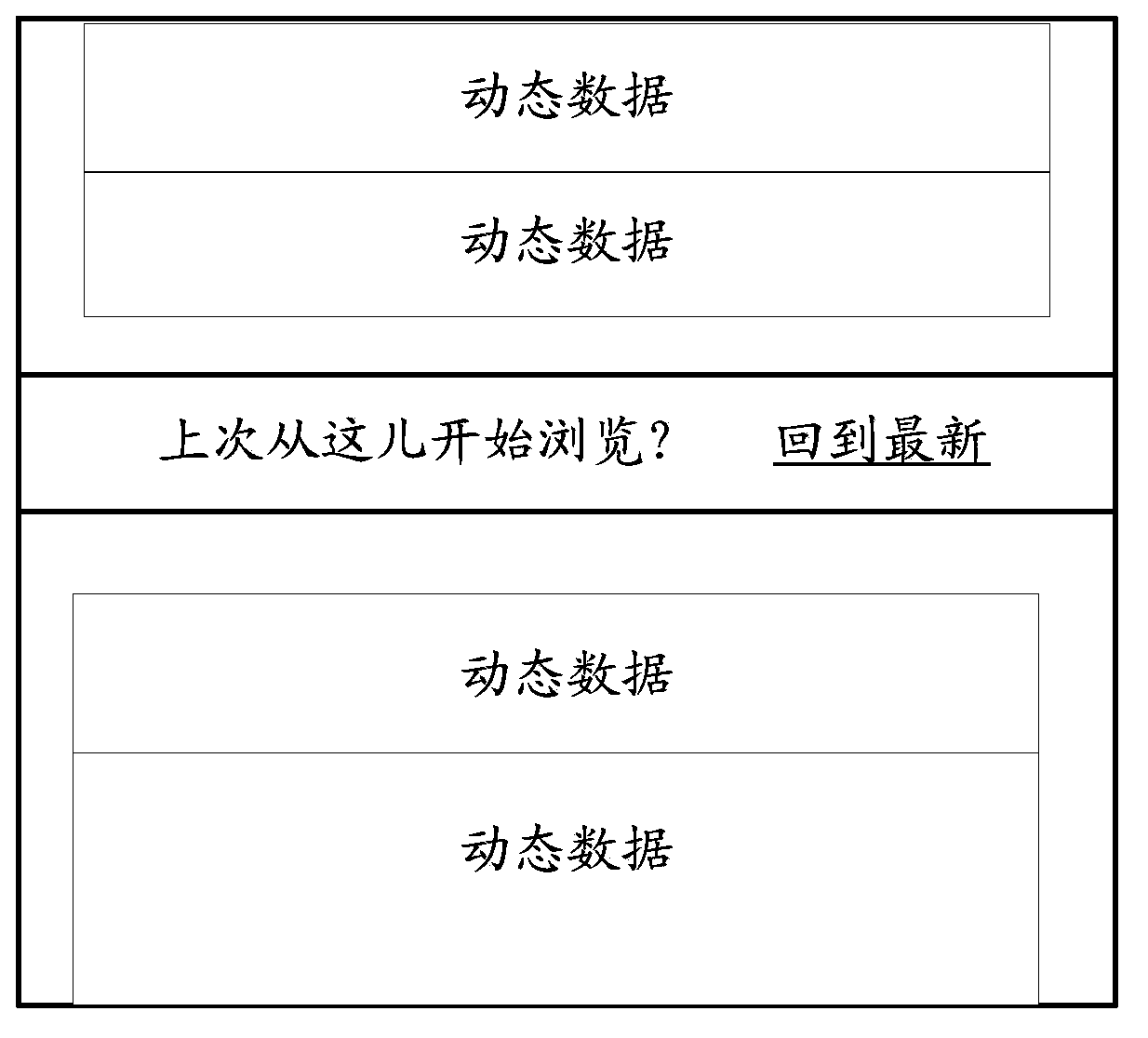 Control method and device for displaying of dynamic data